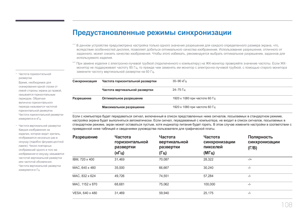 Samsung SBB-SS08EL1/EN manual Предустановленные режимы синхронизации, Синхронизация Частота горизонтальной развертки 