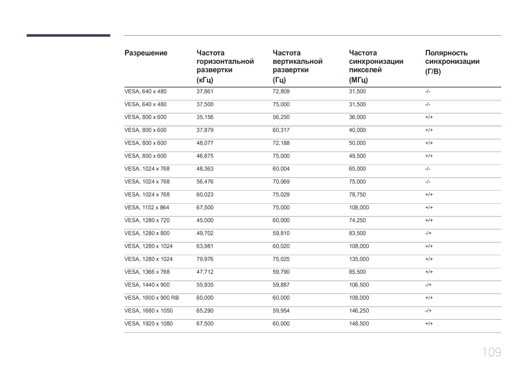 Samsung SBB-SS08EL1/EN manual 109 