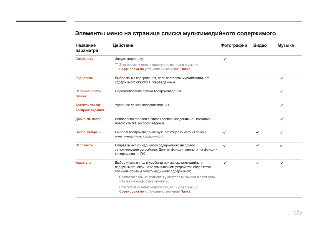 Samsung SBB-SS08EL1/EN manual Название Действие Фотографии Видео Музыка Параметра 