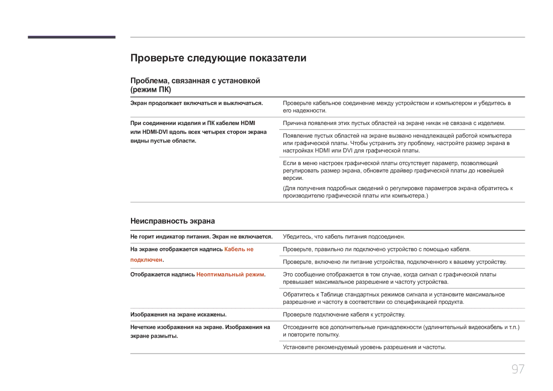 Samsung SBB-SS08EL1/EN Проверьте следующие показатели, Проблема, связанная с установкой режим ПК, Неисправность экрана 