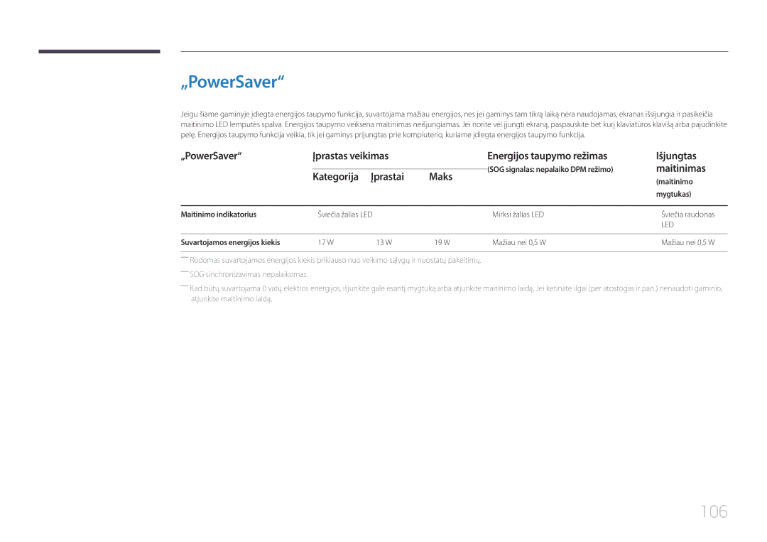 Samsung SBB-SS08EL1/EN manual „PowerSaver, Kategorija Įprastai Maks 