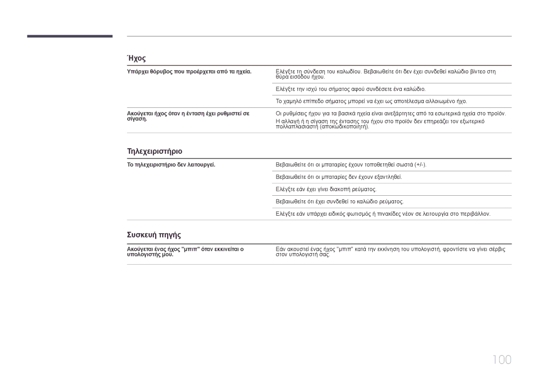 Samsung SBB-SS08EL1/EN manual Τηλεχειριστήριο, Συσκευή πηγής 