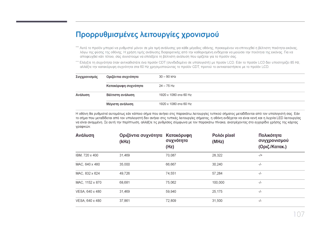 Samsung SBB-SS08EL1/EN manual Προρρυθμισμένες λειτουργίες χρονισμού, Συγχρονισμός Οριζόντια συχνότητα, Κατακόρυφη συχνότητα 