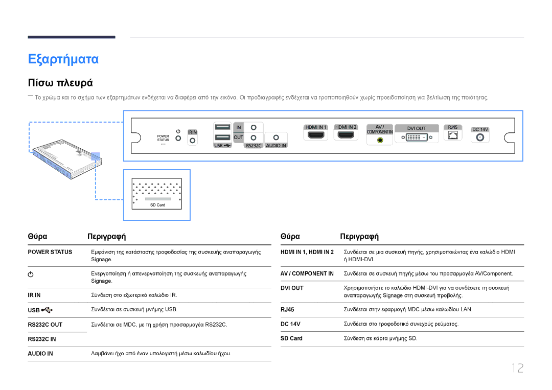 Samsung SBB-SS08EL1/EN manual Εξαρτήματα, Πίσω πλευρά, Θύρα Περιγραφή, RJ45, SD Card 