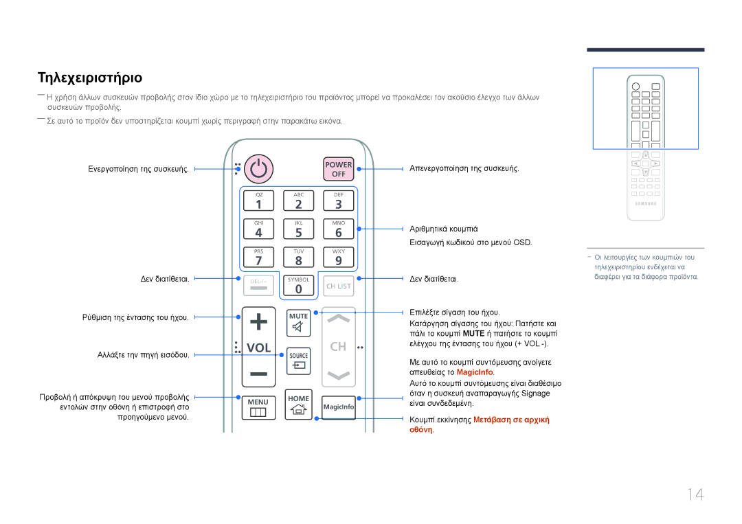 Samsung SBB-SS08EL1/EN manual Τηλεχειριστήριο, Vol 