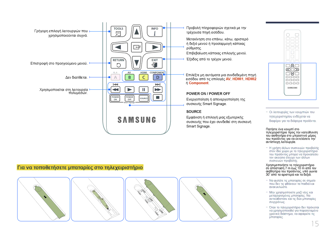 Samsung SBB-SS08EL1/EN manual Για να τοποθετήσετε μπαταρίες στο τηλεχειριστήριο, Χρησιμοποιούνται συχνά, Component 