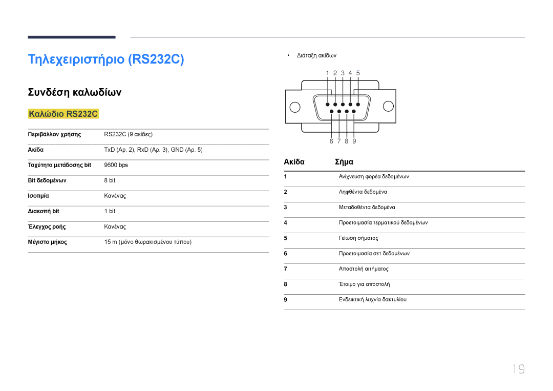 Samsung SBB-SS08EL1/EN manual Τηλεχειριστήριο RS232C, Συνδέση καλωδίων, Καλώδιο RS232C, Ακίδα Σήμα 