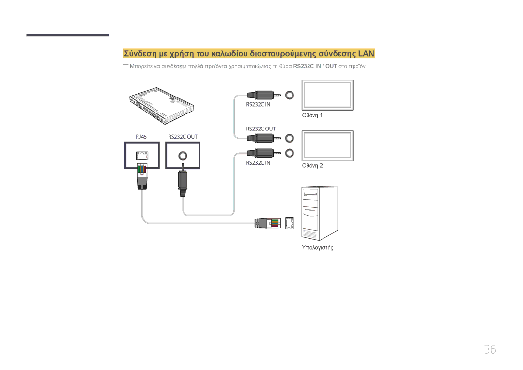 Samsung SBB-SS08EL1/EN manual Σύνδεση με χρήση του καλωδίου διασταυρούμενης σύνδεσης LAN 