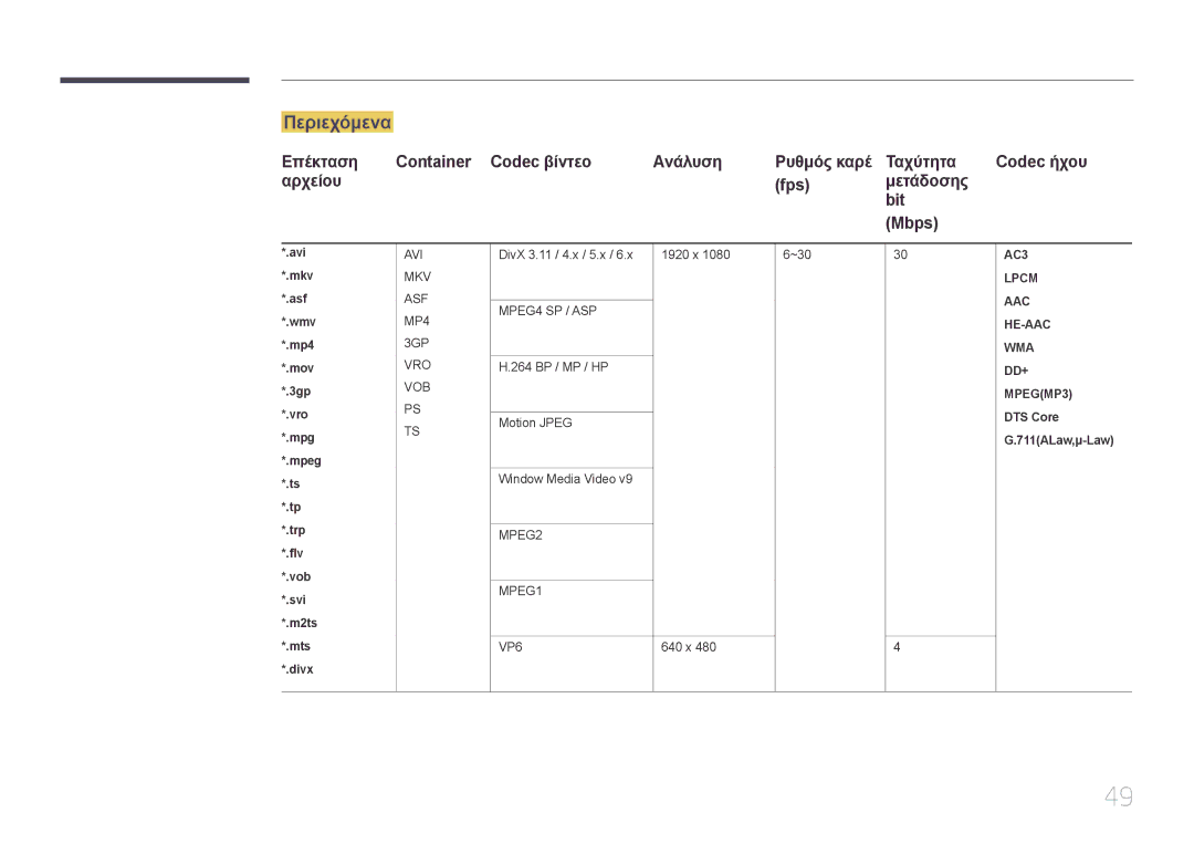 Samsung SBB-SS08EL1/EN manual Περιεχόμενα, Αρχείου Fps Μετάδοσης Bit Mbps, Codec ήχου, Mts *.divx 