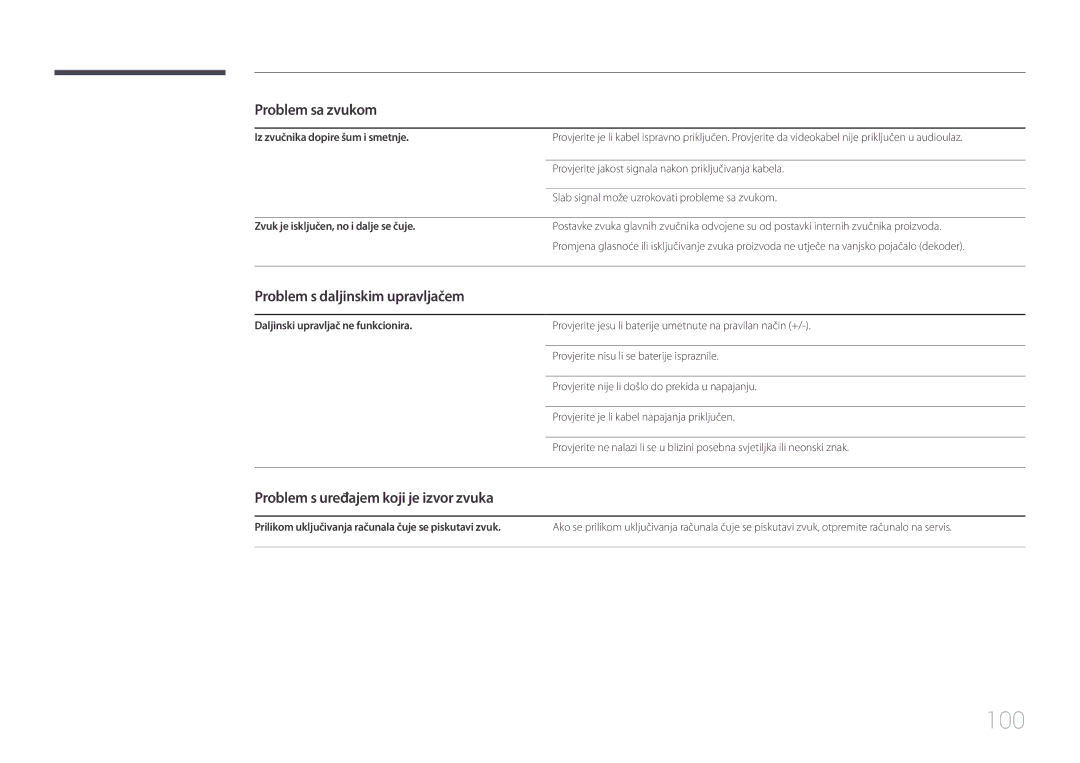 Samsung SBB-SS08EL1/EN manual Problem s daljinskim upravljačem, Problem s uređajem koji je izvor zvuka 