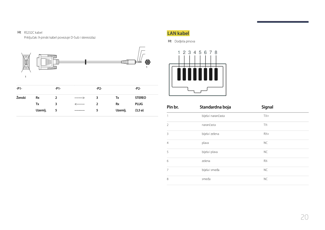 Samsung SBB-SS08EL1/EN manual LAN kabel, Pin br Standardna boja Signal, Ženski, Uzemlj 
