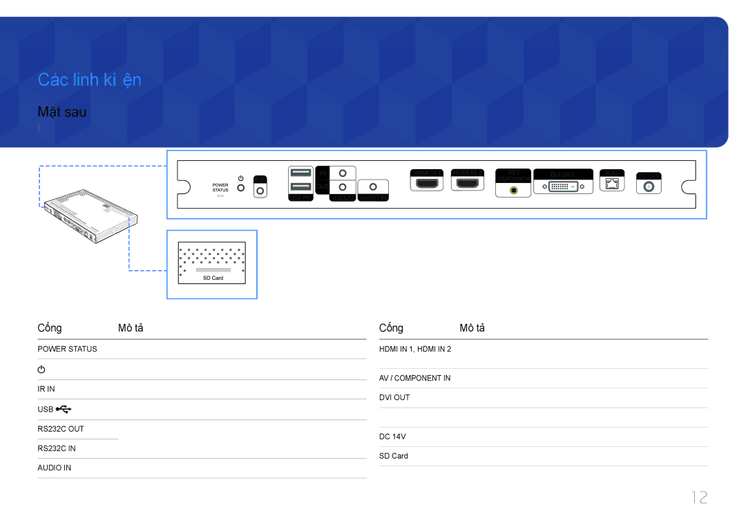 Samsung SBB-SS08EL1/XY manual Cá́c linh kiệ̣n, Mặt sau, Cổng Mô tả, RJ45, SD Card 