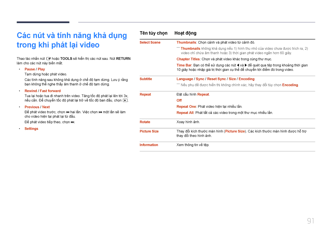 Samsung SBB-SS08EL1/XY Rewind / Fast forward, Select Scene, Subtitle Language / Sync / Reset Sync / Size / Encoding, Off 