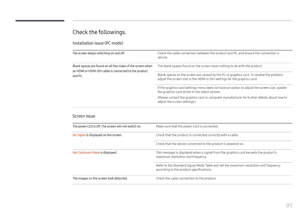 Samsung SBB-SS08FL1/NG manual Check the followings, Installation issue PC mode, Screen issue, Not Optimum Mode is displayed 