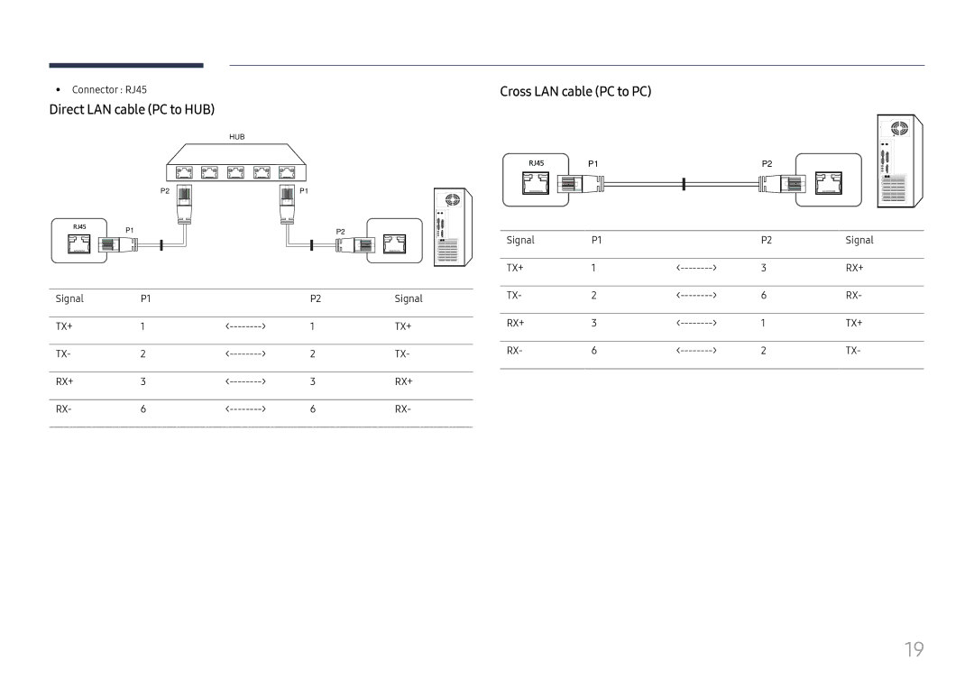 Samsung SBB-SS08FL1/NG, SBB-SS08FL1/EN, SBB-SS08FL1/XY manual Direct LAN cable PC to HUB, Cross LAN cable PC to PC 