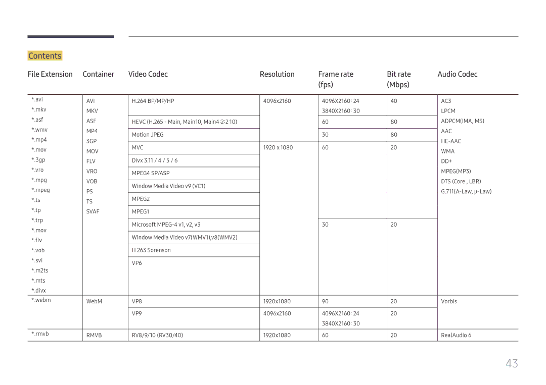 Samsung SBB-SS08FL1/NG, SBB-SS08FL1/EN, SBB-SS08FL1/XY manual Contents 