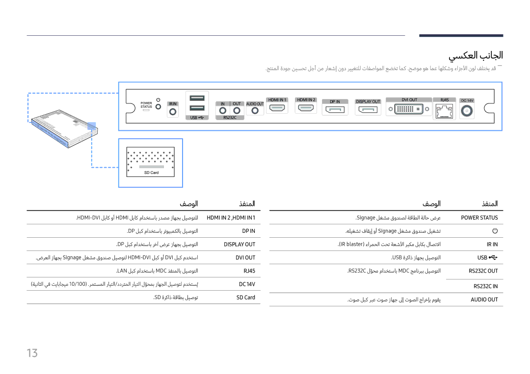 Samsung SBB-SS08FL1/NG, SBB-SS08FL1/EN manual يسكعلا بناجلا, فصولا ذفنملا, RJ45, SD Card 