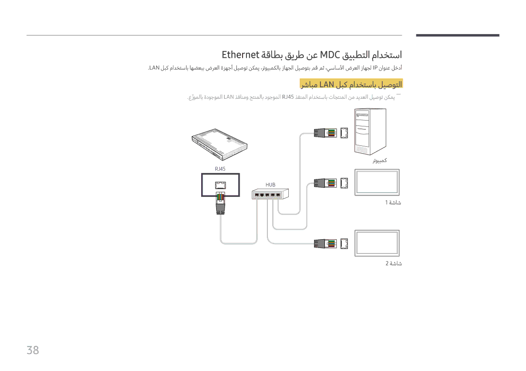 Samsung SBB-SS08FL1/EN, SBB-SS08FL1/NG manual Ethernet ةقاطب قيرط نع MDC قيبطتلا مادختسا, رشابم Lan لبك مادختساب ليصوتلا 