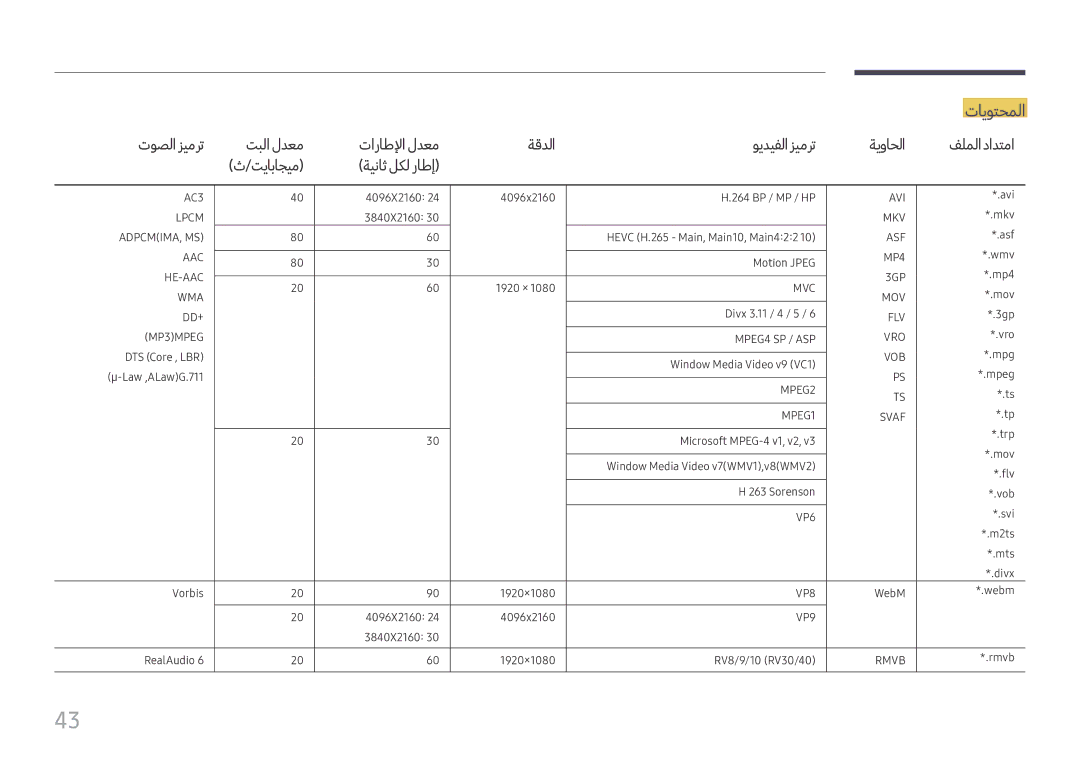 Samsung SBB-SS08FL1/NG, SBB-SS08FL1/EN manual تايوتحملا 