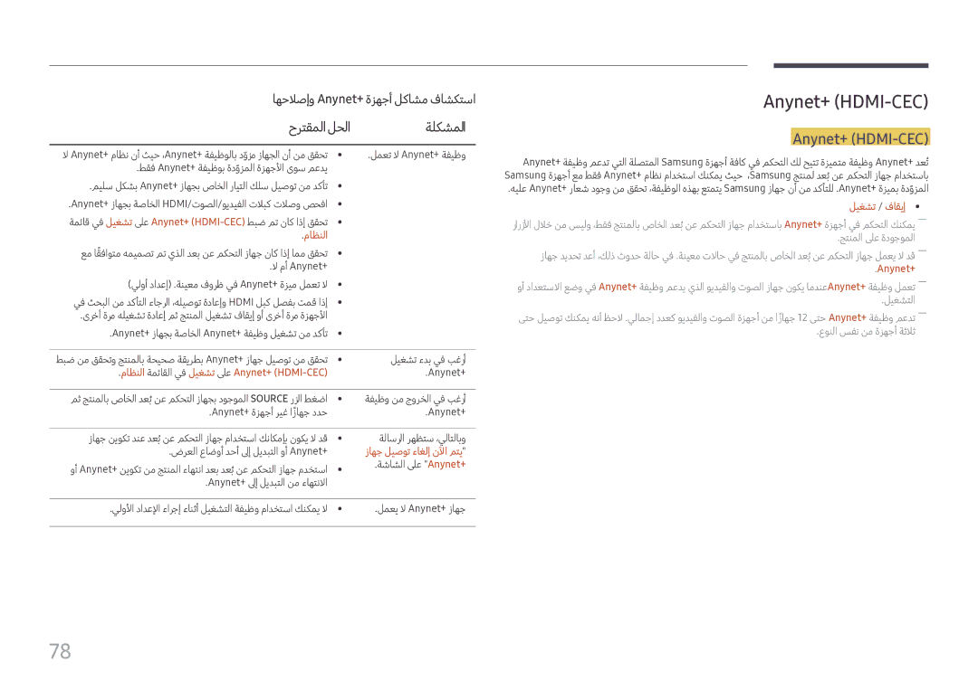 Samsung SBB-SS08FL1/EN, SBB-SS08FL1/NG manual Anynet+ \HDMI-CEC, حرتقملالحلا ةلكشملا 