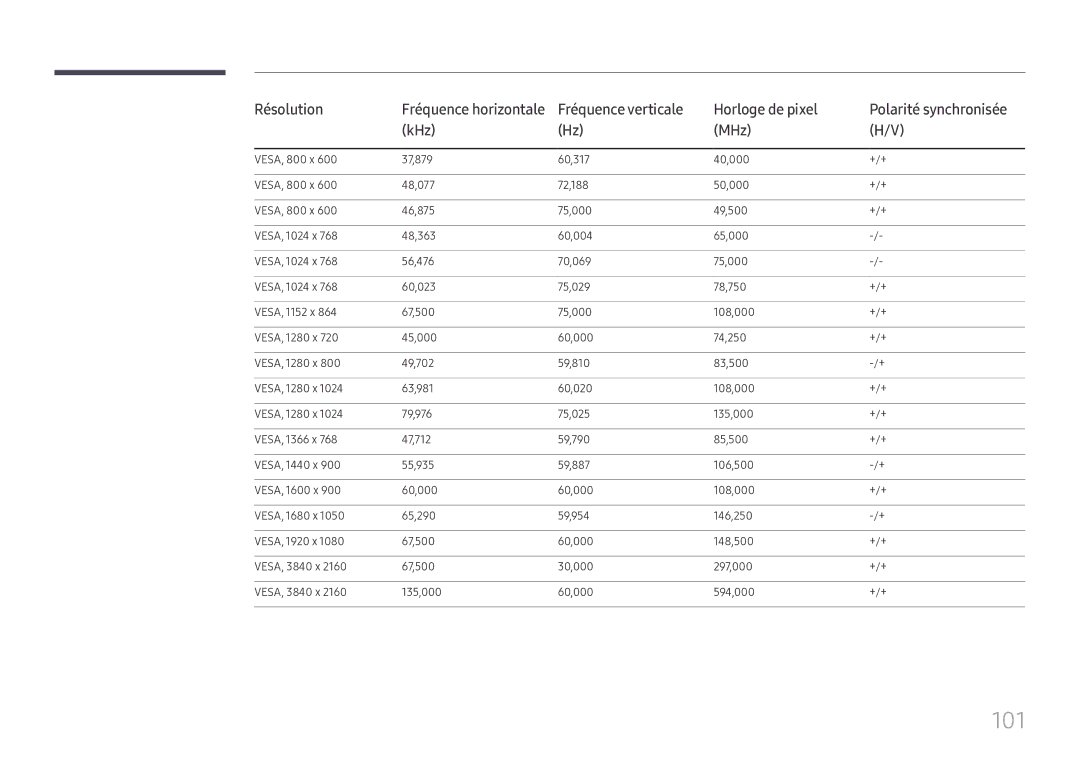 Samsung SBB-SS08FL1/EN manual 101 