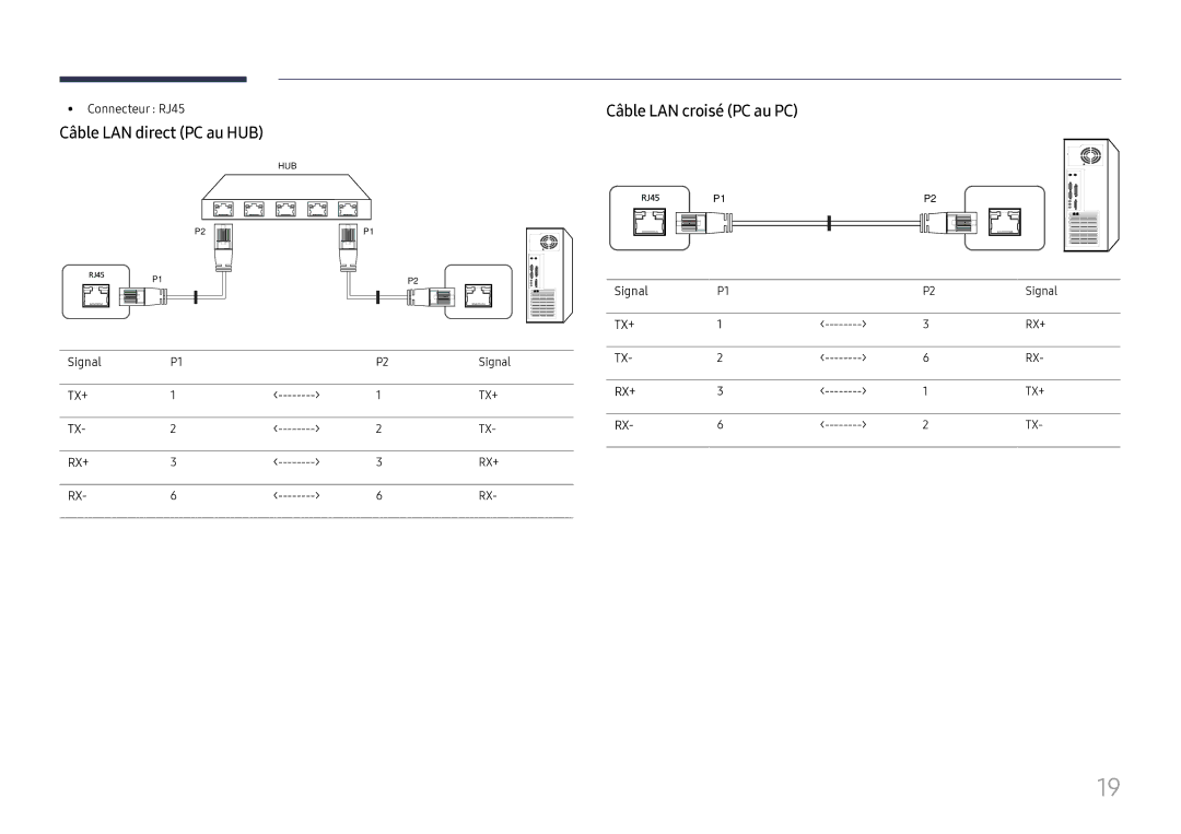 Samsung SBB-SS08FL1/EN manual Câble LAN direct PC au HUB, Câble LAN croisé PC au PC, Connecteur RJ45, Signal 