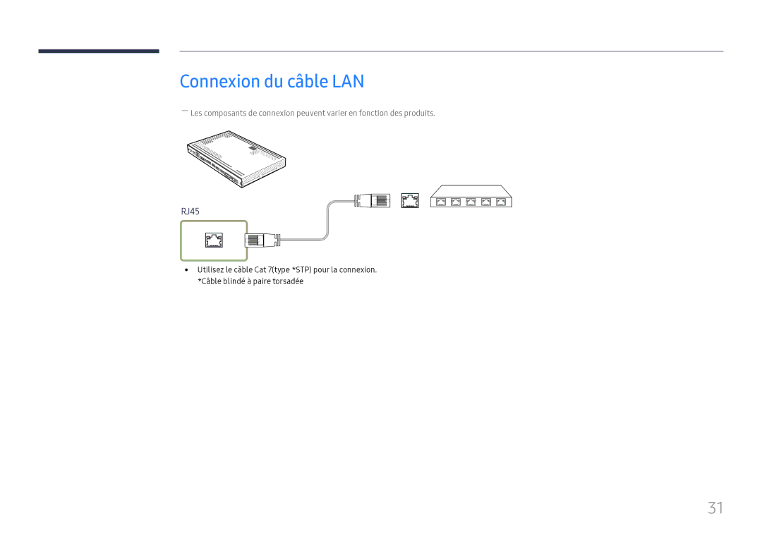 Samsung SBB-SS08FL1/EN manual Connexion du câble LAN 