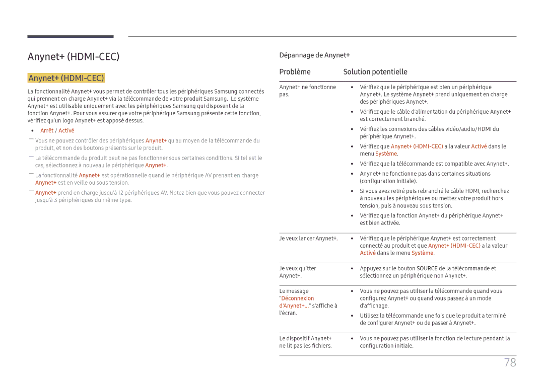 Samsung SBB-SS08FL1/EN manual Anynet+ HDMI-CEC, Problème Solution potentielle 