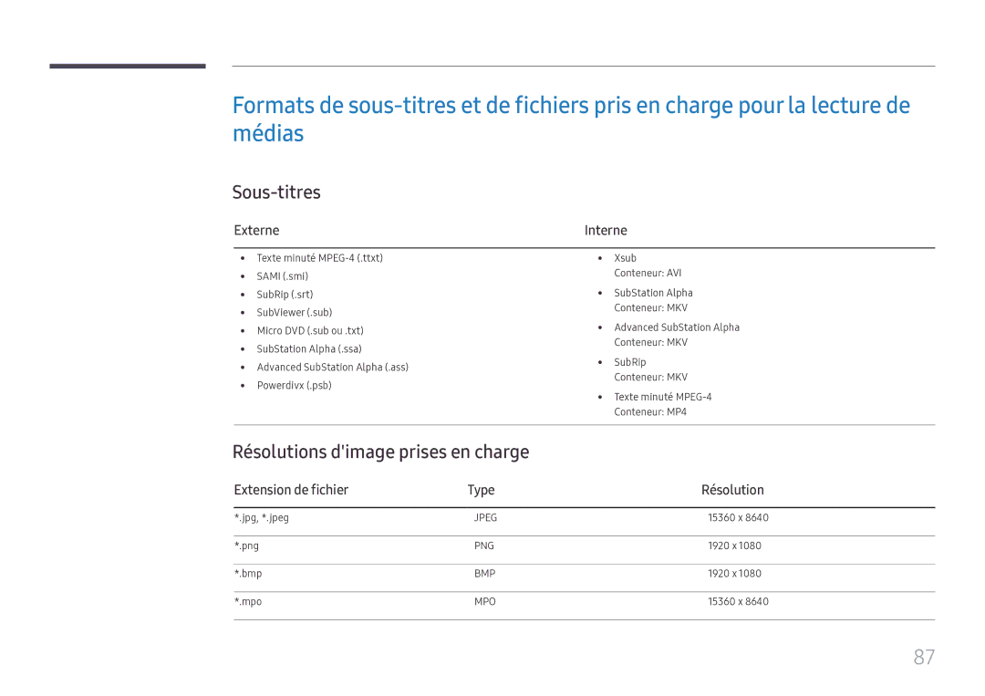 Samsung SBB-SS08FL1/EN Sous-titres, Résolutions dimage prises en charge, Externe, Extension de fichier Type Résolution 