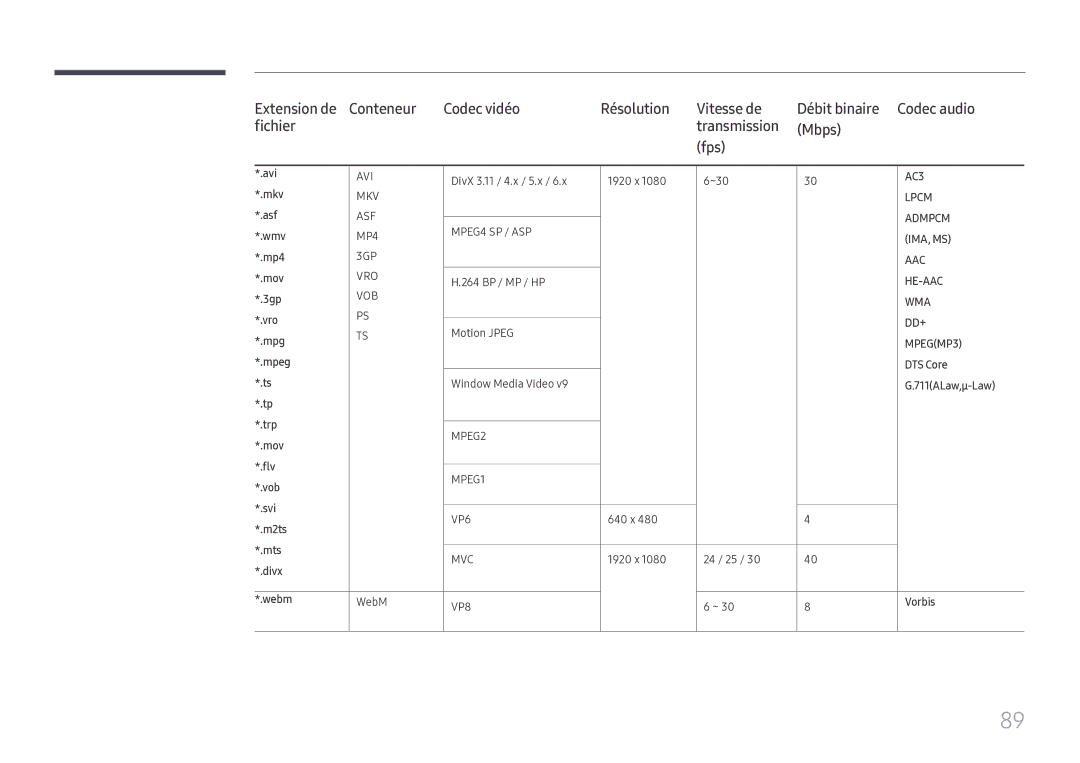 Samsung SBB-SS08FL1/EN Avi, DivX 3.11 / 4.x / 5.x 1920 x ~30, Mkv, Asf, Wmv, Mp4, 264 BP / MP / HP, 3gp, Vro, Mov Flv 