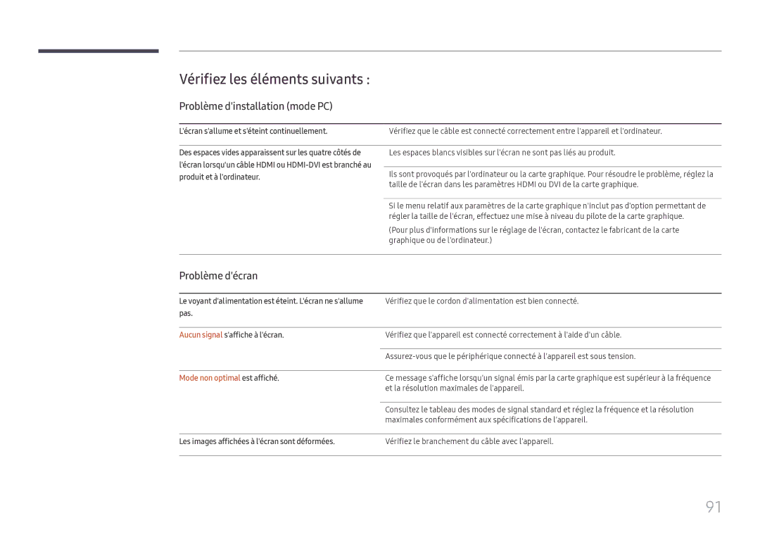Samsung SBB-SS08FL1/EN manual Vérifiez les éléments suivants, Problème dinstallation mode PC, Problème décran 