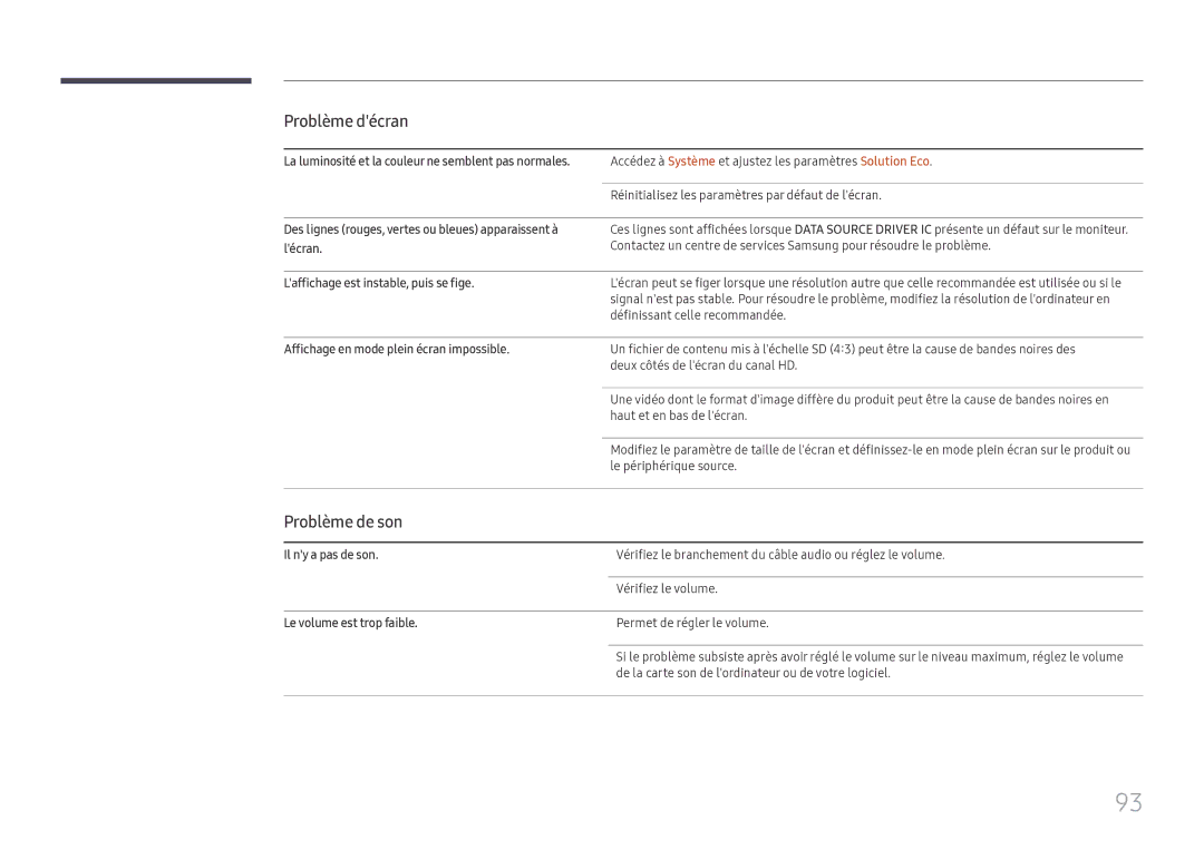 Samsung SBB-SS08FL1/EN manual Problème de son 