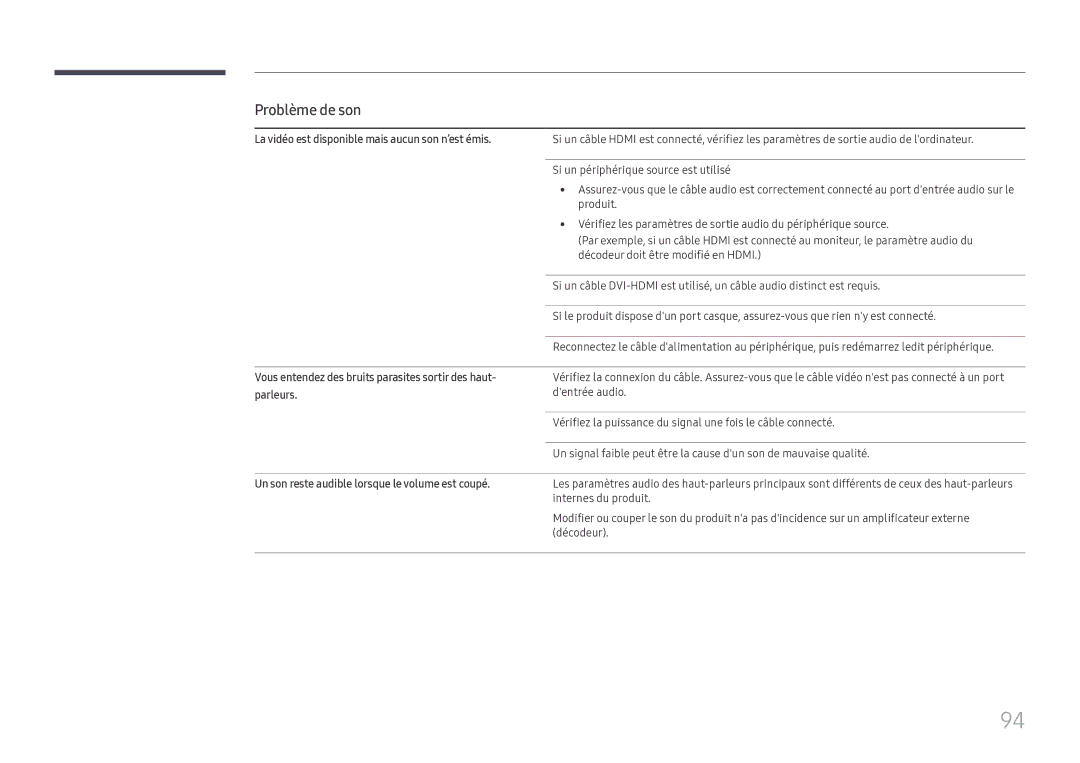 Samsung SBB-SS08FL1/EN La vidéo est disponible mais aucun son n’est émis, Un son reste audible lorsque le volume est coupé 