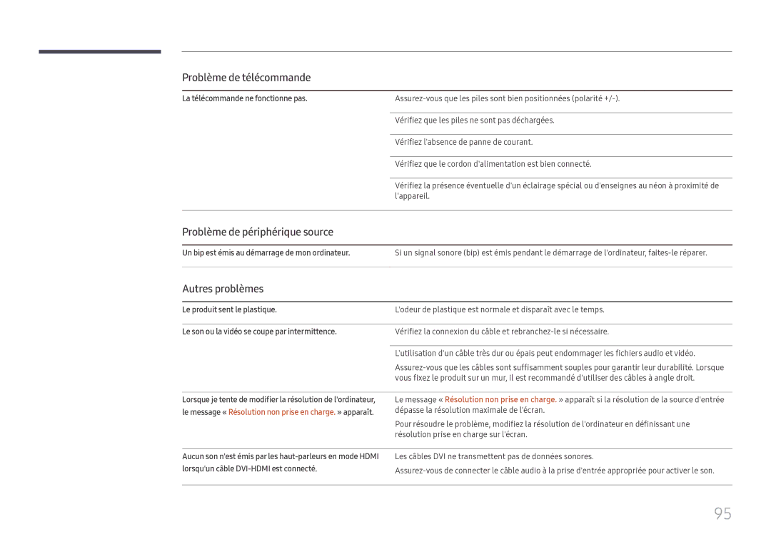 Samsung SBB-SS08FL1/EN manual Problème de télécommande, Problème de périphérique source, Autres problèmes 