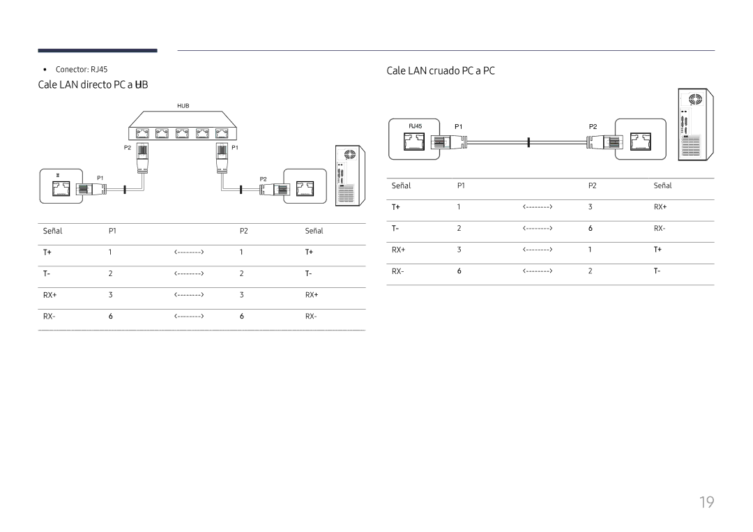 Samsung SBB-SS08FL1/EN manual Cable LAN directo PC a HUB, Cable LAN cruzado PC a PC, Conector RJ45, Señal 