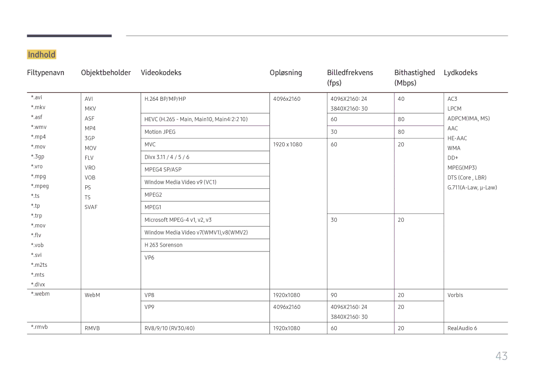 Samsung SBB-SS08FL1/EN manual Indhold 