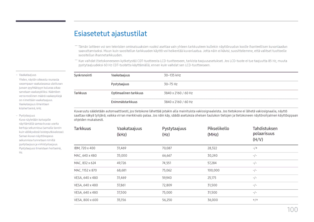 Samsung SBB-SS08FL1/EN manual Esiasetetut ajastustilat, Vaakataajuus 