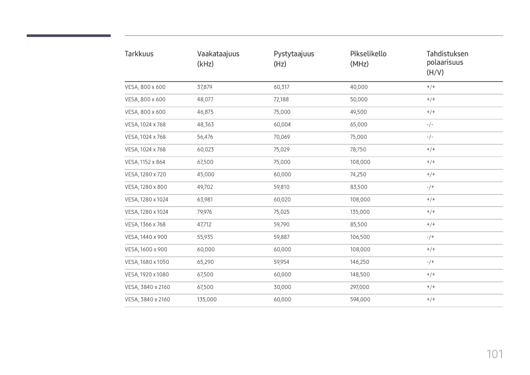 Samsung SBB-SS08FL1/EN manual 101 