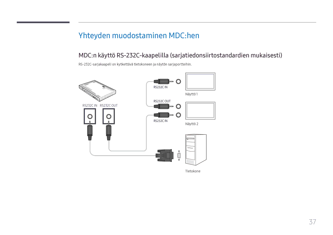 Samsung SBB-SS08FL1/EN manual Yhteyden muodostaminen MDChen, Näyttö Tietokone 