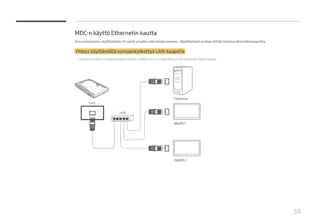 Samsung SBB-SS08FL1/EN manual MDCn käyttö Ethernetin kautta, Yhteys käyttämällä suoraankytkettyä LAN-kaapelia 