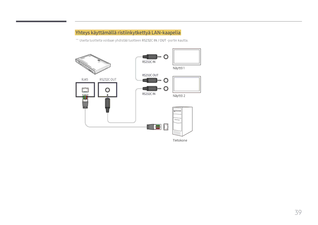 Samsung SBB-SS08FL1/EN manual Yhteys käyttämällä ristiinkytkettyä LAN-kaapelia 