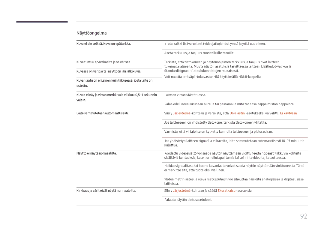 Samsung SBB-SS08FL1/EN manual Kuva ei ole selkeä. Kuva on epätarkka, Kuva tuntuu epävakaalta ja se värisee, Ostettu, Välein 