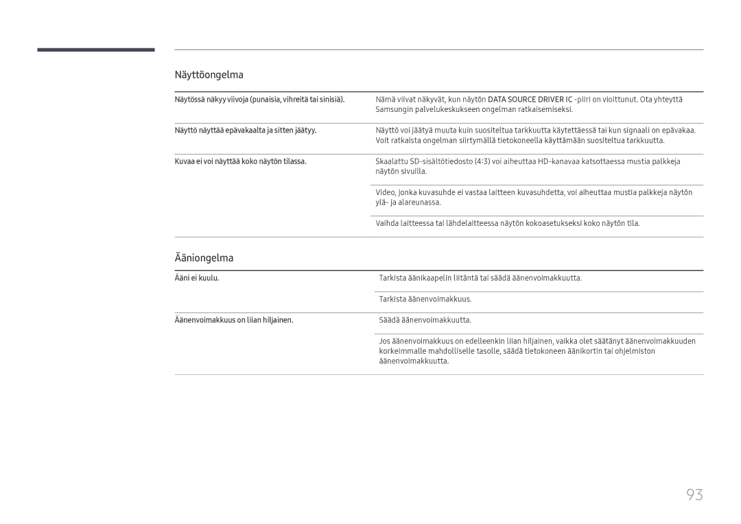 Samsung SBB-SS08FL1/EN manual Ääniongelma 