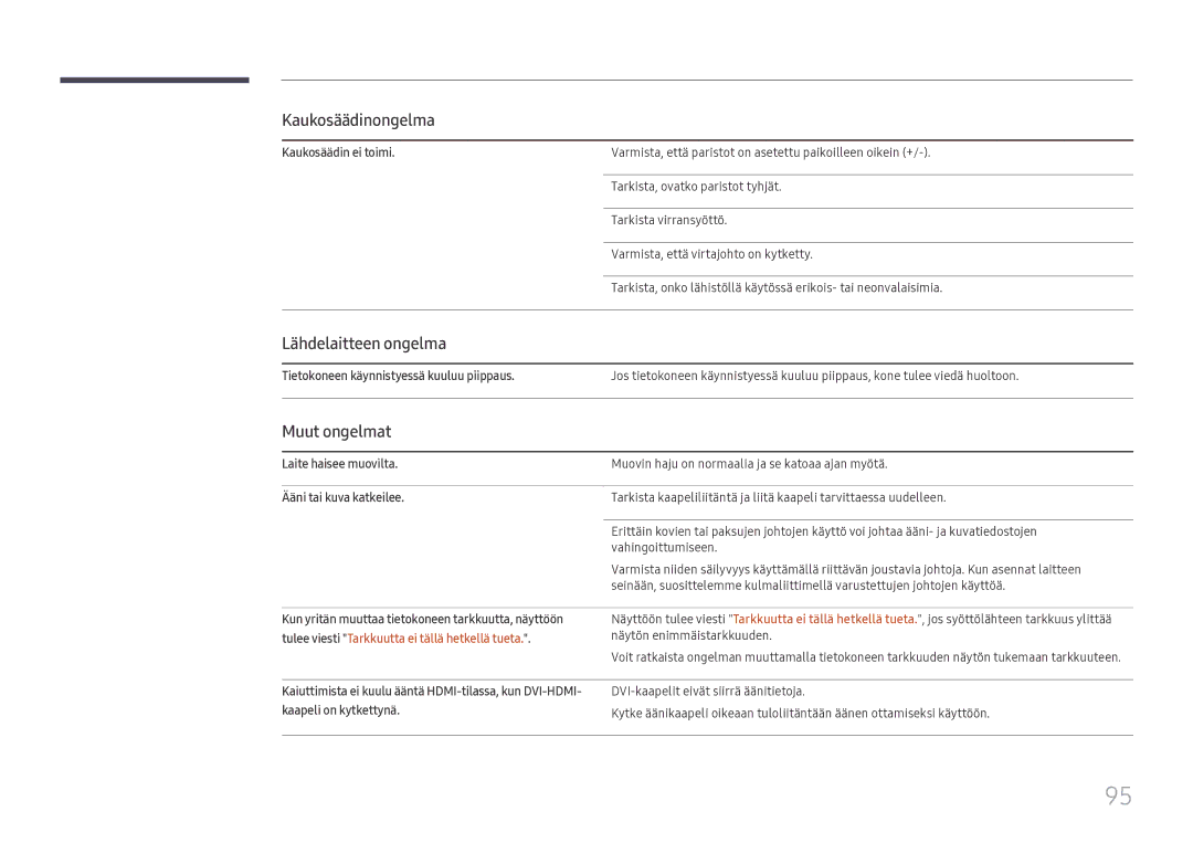 Samsung SBB-SS08FL1/EN manual Kaukosäädinongelma, Lähdelaitteen ongelma, Muut ongelmat 