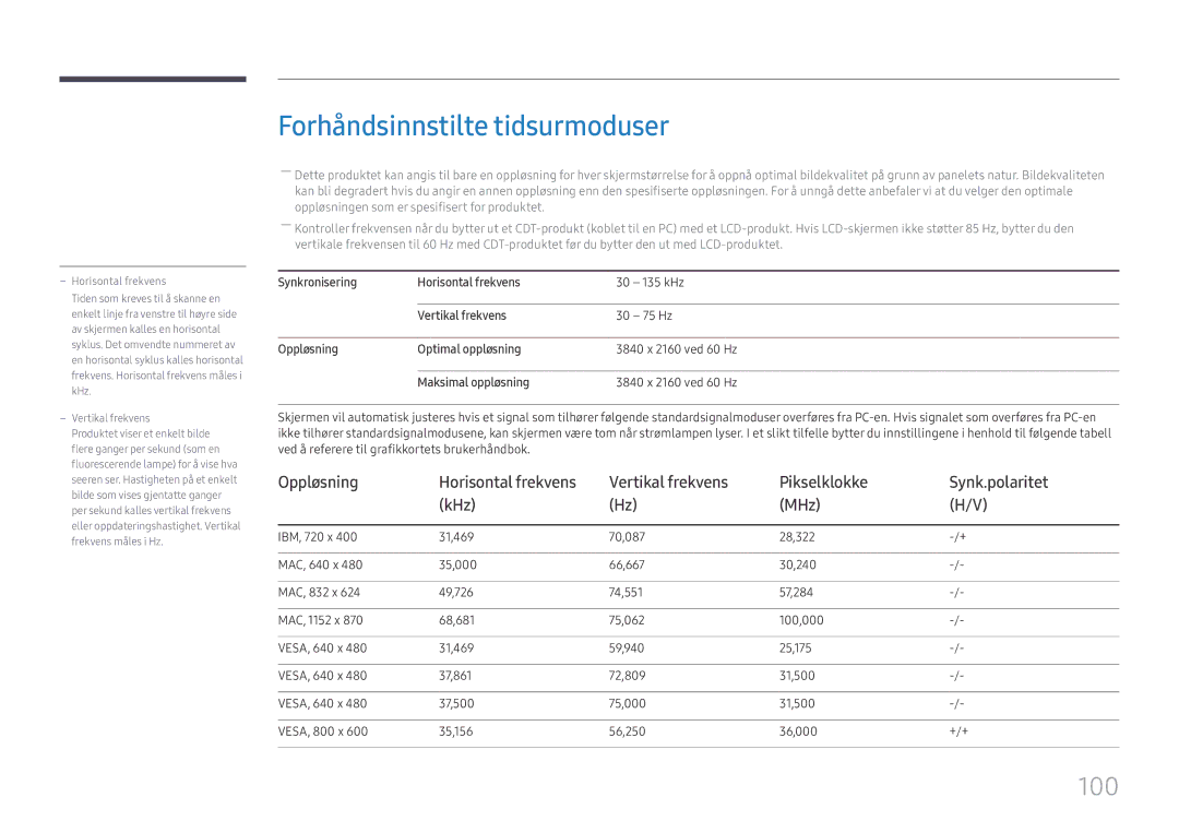 Samsung SBB-SS08FL1/EN manual Forhåndsinnstilte tidsurmoduser, Vertikal frekvens Pikselklokke Synk.polaritet KHz MHz 