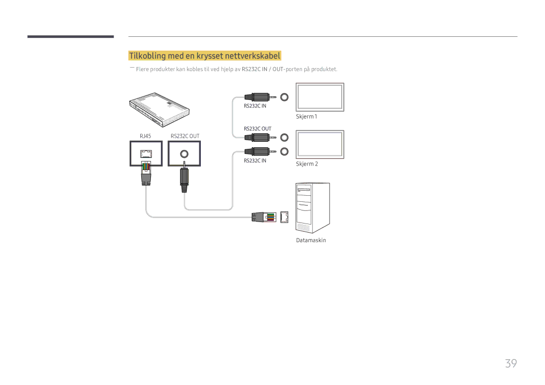 Samsung SBB-SS08FL1/EN manual Tilkobling med en krysset nettverkskabel 