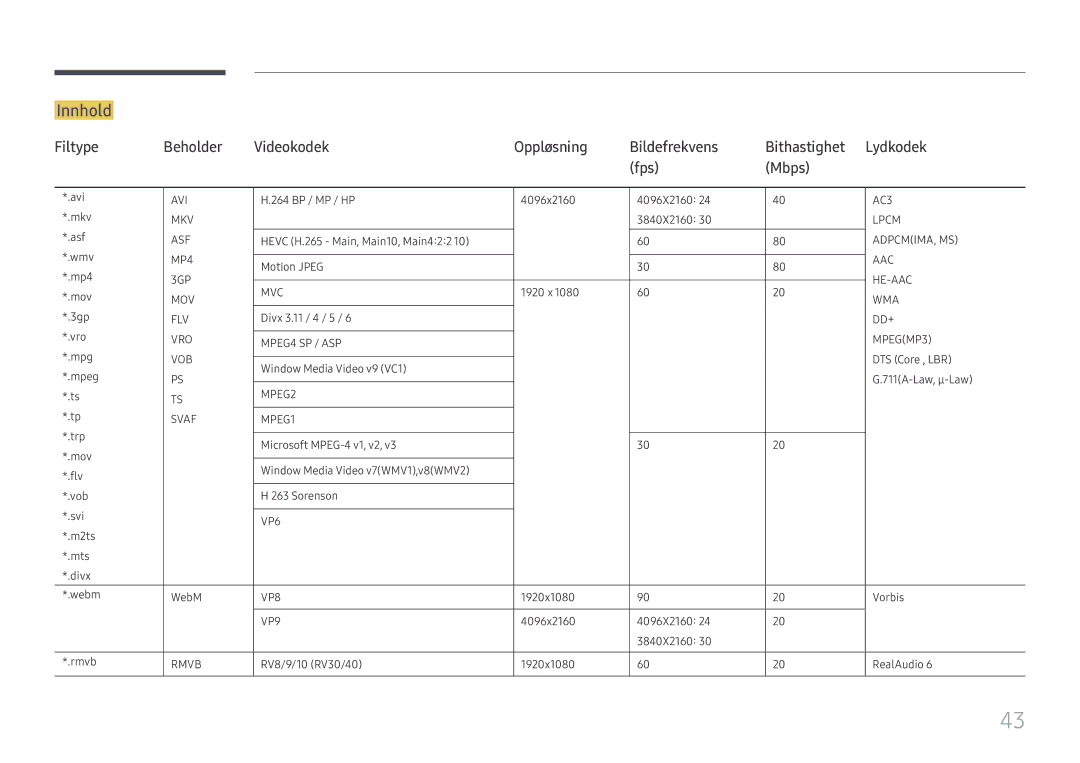 Samsung SBB-SS08FL1/EN manual Innhold 