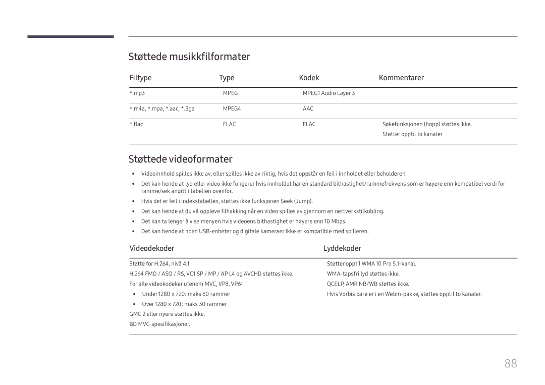 Samsung SBB-SS08FL1/EN Støttede musikkfilformater, Støttede videoformater, Filtype Type Kodek Kommentarer, Videodekoder 