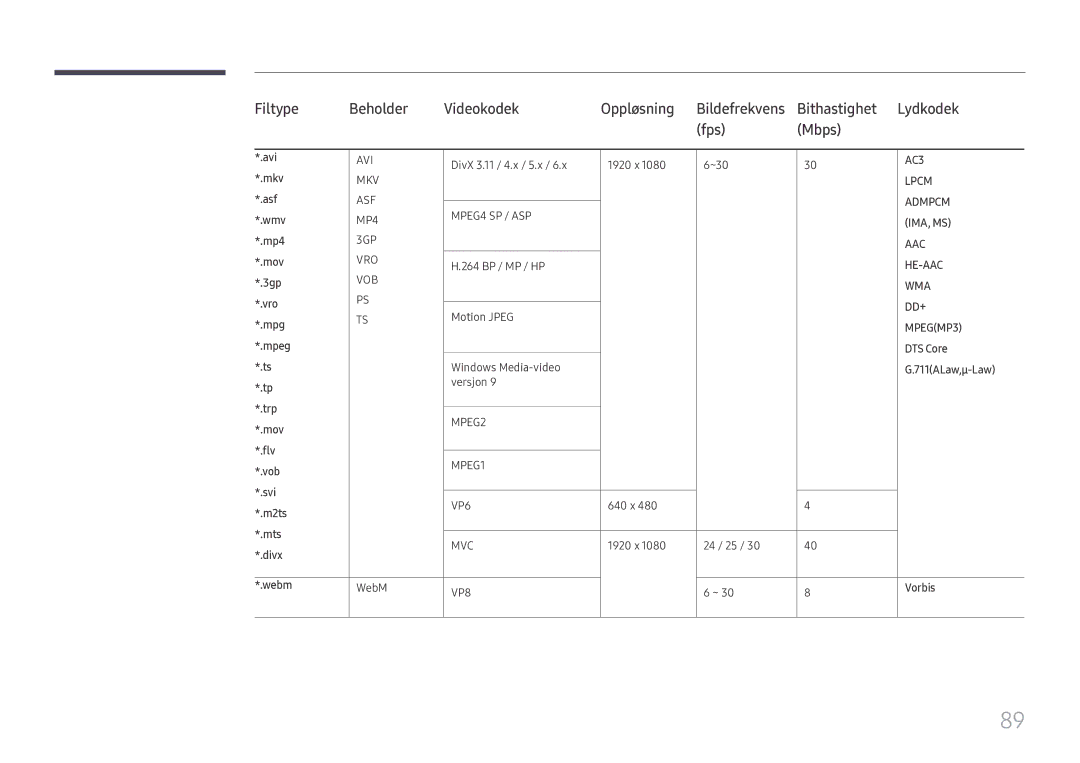 Samsung SBB-SS08FL1/EN Avi, DivX 3.11 / 4.x / 5.x 1920 x ~30, Mkv, Asf, Wmv, Mp4, 264 BP / MP / HP, 3gp, Vro, Mov Flv 