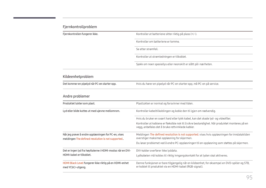 Samsung SBB-SS08FL1/EN manual Fjernkontrollproblem, Kildeenhetproblem, Andre problemer 